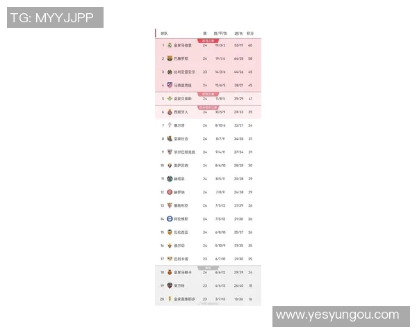 西甲联赛最高积分排名：西甲历史上积分最高的球队及排名分析