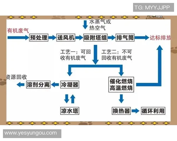 环保废气废水处理技术创新与应用研究探索